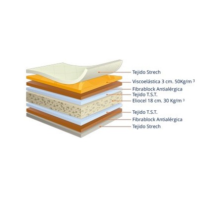 Colchón modelo Viscoelastic-Pur