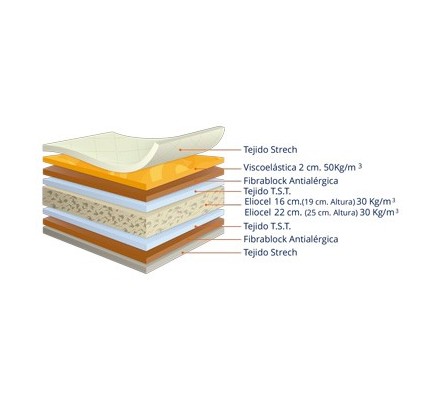 Colchon 19 cm Modelo Anatomic Visco