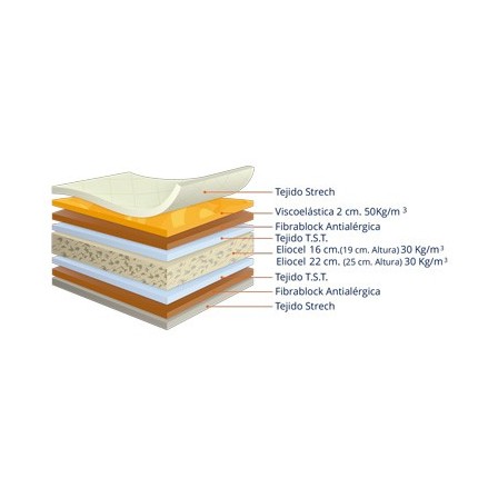 Colchon 25 cm Modelo Anatomic Visco